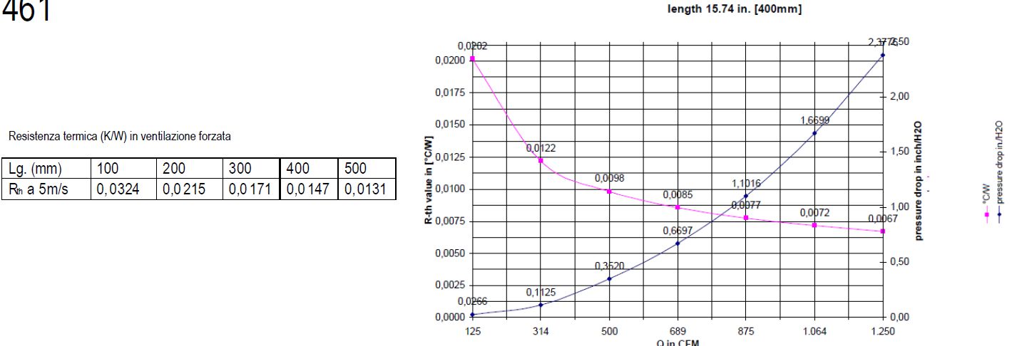 grafico di dissipazione heatsink alluminio